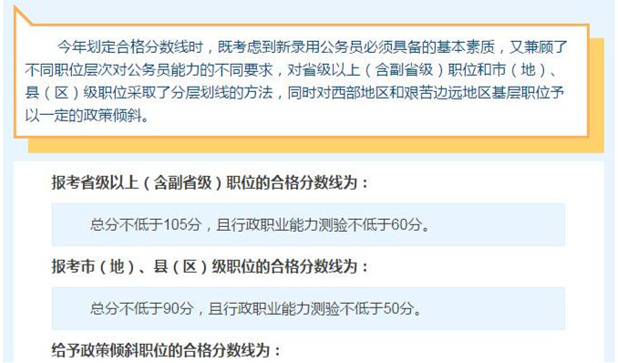 國考想進(jìn)面試，你需要先過了筆試合格分?jǐn)?shù)線