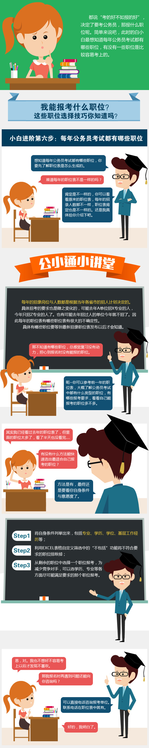公考通課堂：每年公務員考試都有哪些職位？