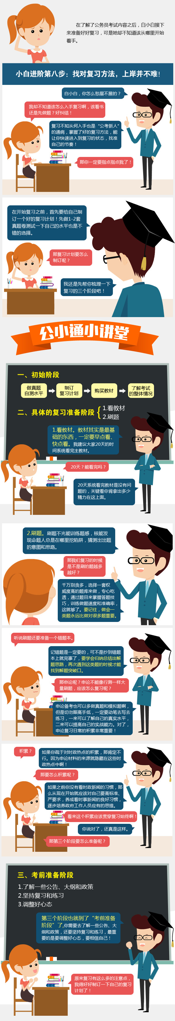 找對(duì)復(fù)習(xí)方法，上岸并不難