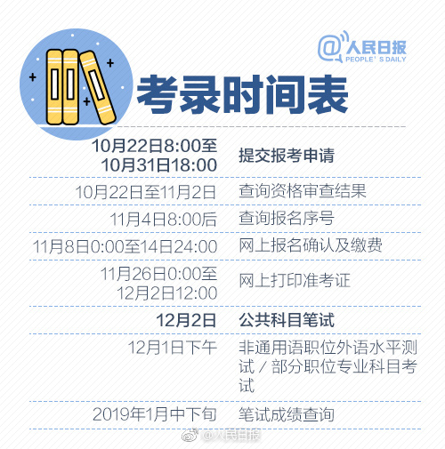 2019年國(guó)考報(bào)名啟動(dòng)，收好這份最全報(bào)考指南