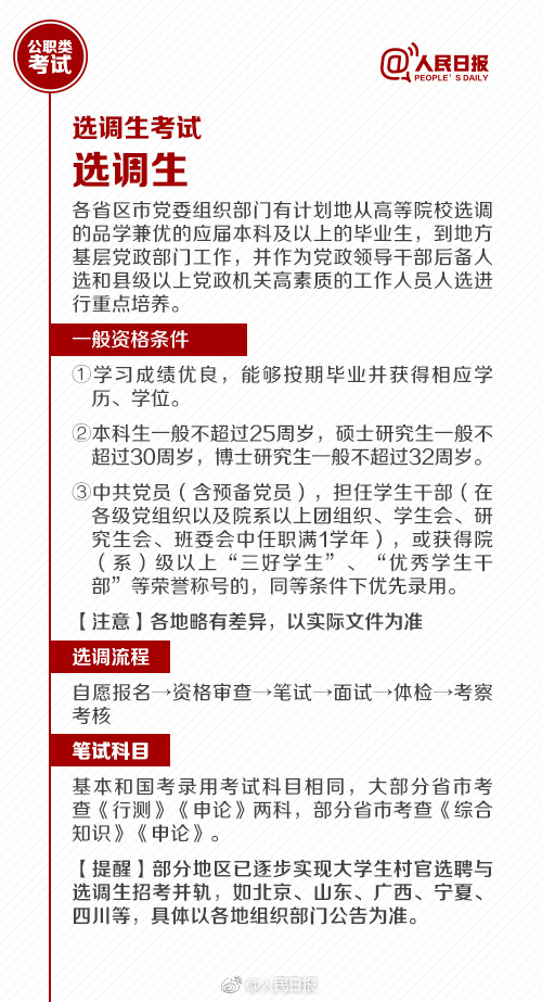 國(guó)考報(bào)名今天截止！還有這些公職類考試了解下
