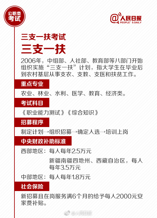 國(guó)考報(bào)名今天截止！還有這些公職類考試了解下