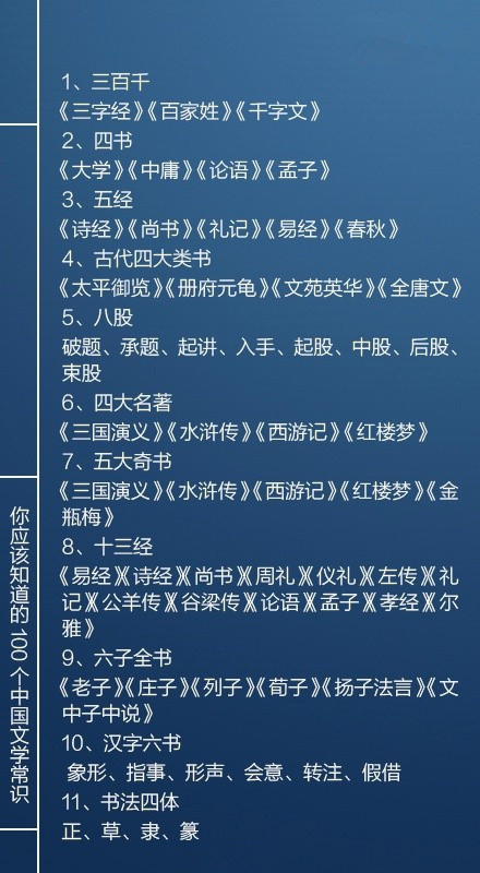 國考必看100個文學常識，你知道多少個呢？