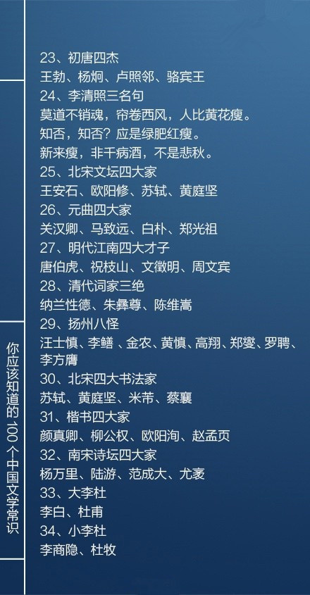 國考必看100個文學常識，你知道多少個呢？