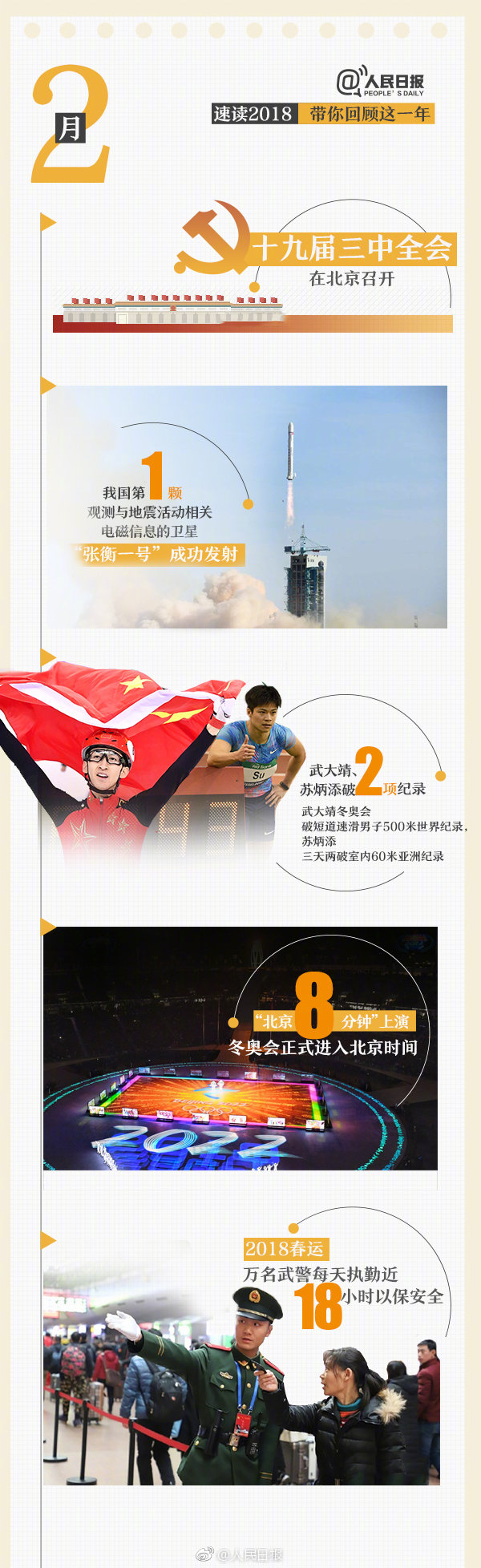 回首18年，9張圖帶你速讀過去12個月大事件