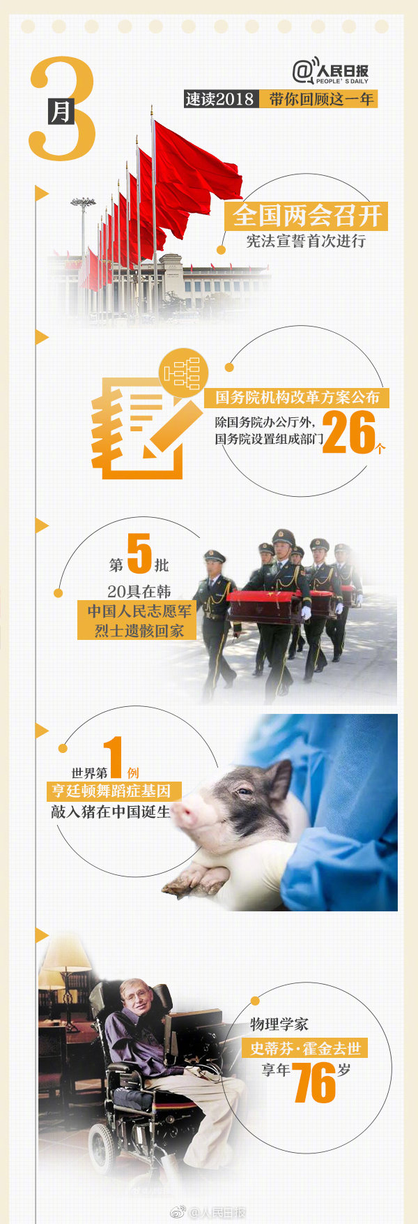 回首18年，9張圖帶你速讀過去12個月大事件