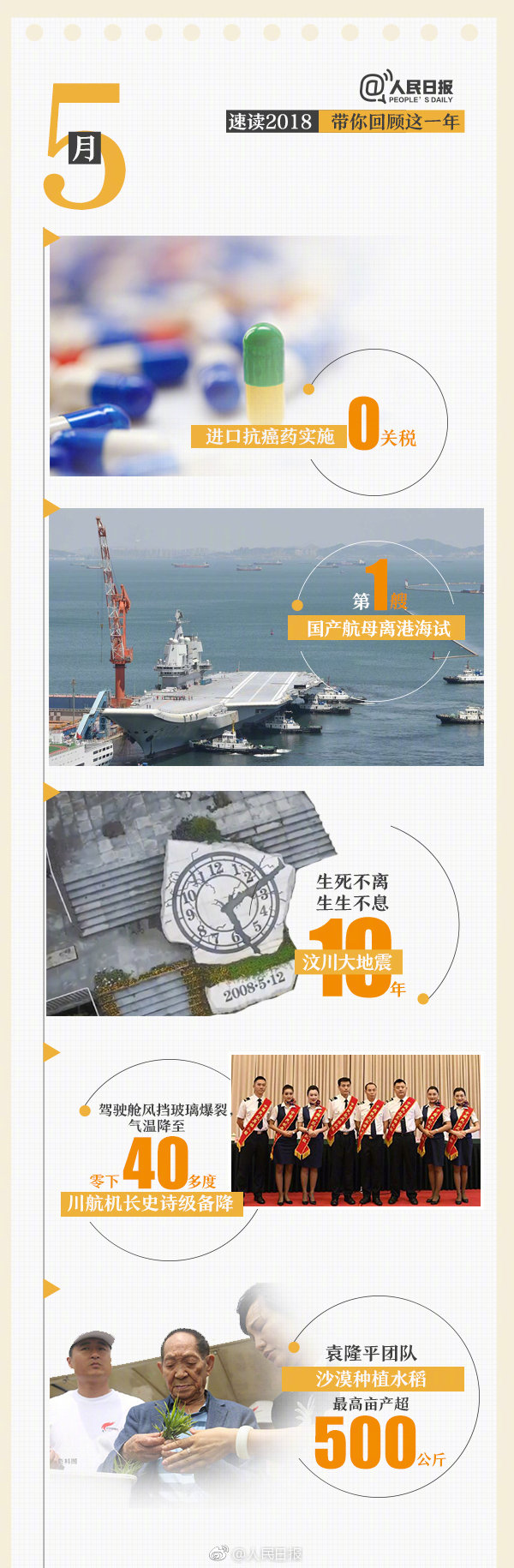 回首18年，9張圖帶你速讀過去12個月大事件