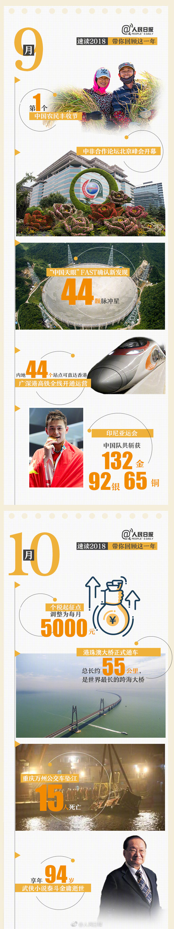 回首18年，9張圖帶你速讀過去12個月大事件