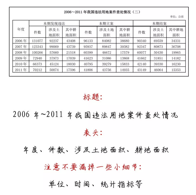 有趣有料！一文讀懂資料分析！