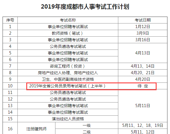 確定！2019年四川公務(wù)員考試仍將舉行兩次！