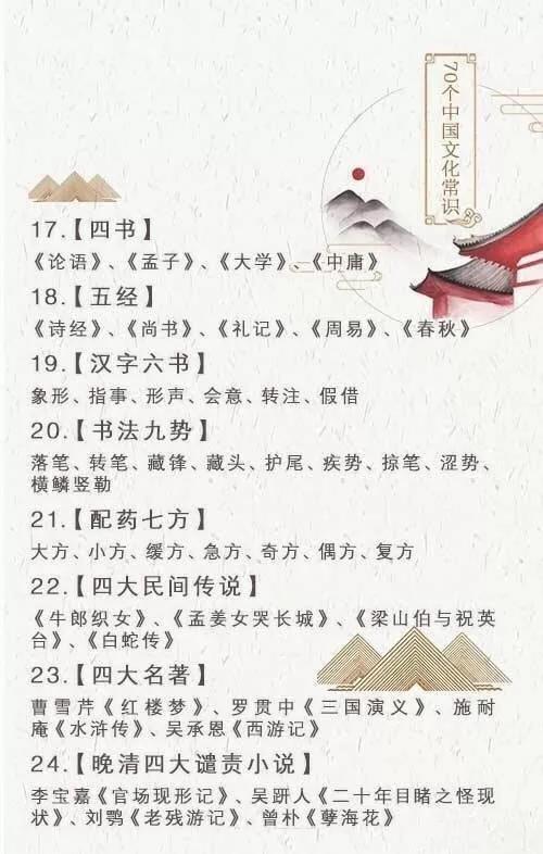 2019年公務員考試必背70個傳統(tǒng)文化常識