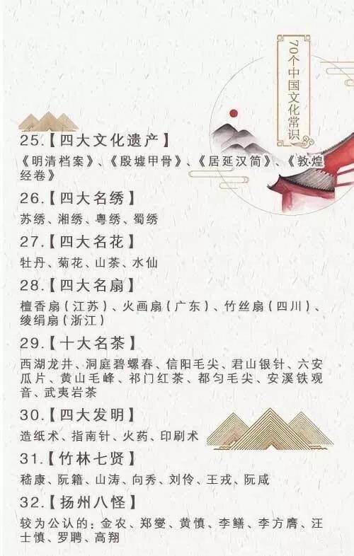 2019年公務員考試必背70個傳統(tǒng)文化常識