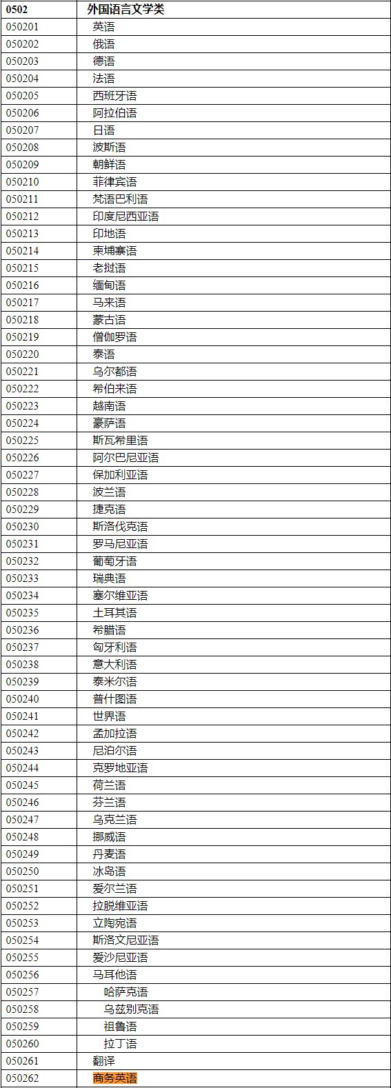 2020年國家公務員考試語言類專業(yè)可以報哪些崗位？