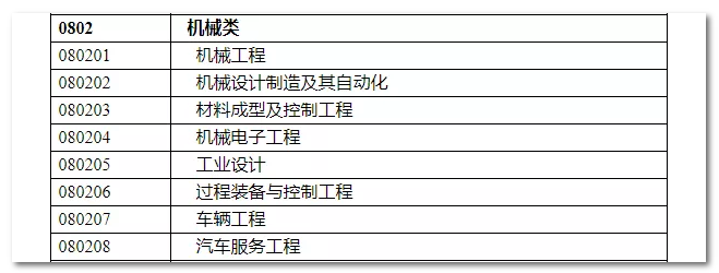 2020年國家公務(wù)員考試機械類專業(yè)可以報哪些崗位？