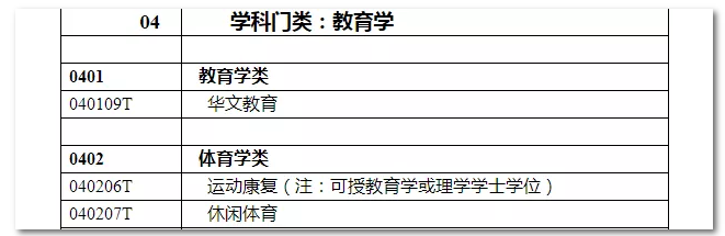 2020年國家公務員考試教育類專業(yè)可以報哪些崗位？