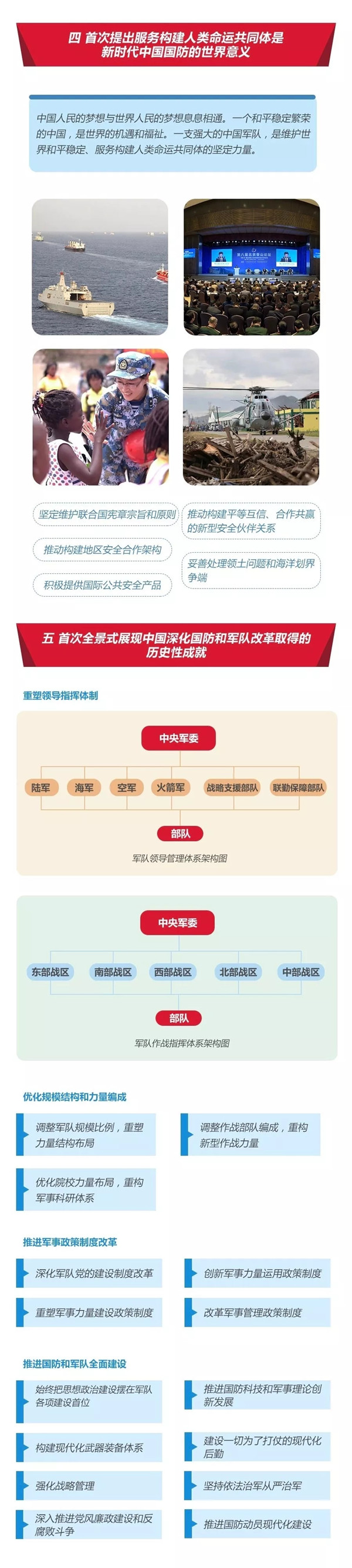 2020年國考時政：中國政府發(fā)表《新時代的中國國防》白皮書！