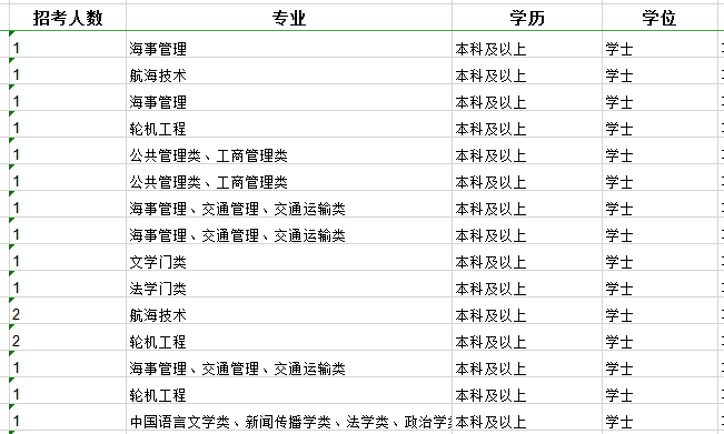 2020年國家公務員考試職位怎么選比較好？