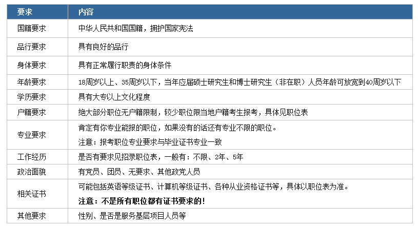 2020年國家公務員考試下月啟動！我能報考嗎？