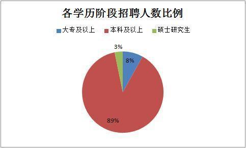 2019下半年四川省考共招錄6823人，明日起報(bào)名！