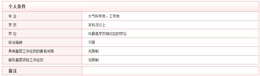 2020年國(guó)考最具挑戰(zhàn)的5大部門，你敢來(lái)報(bào)考嗎？