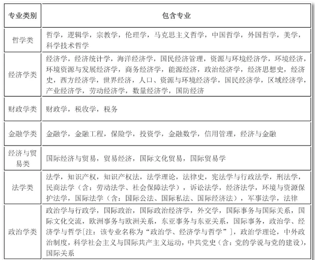 2020年國考報名，我的專業(yè)能考哪些職位？