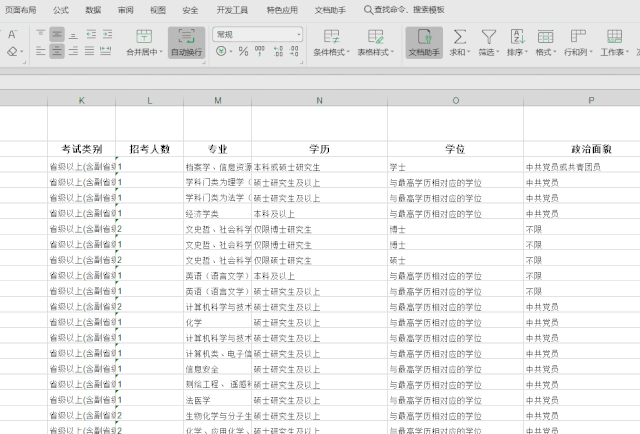 2020年國考報名，我的專業(yè)能考哪些職位？
