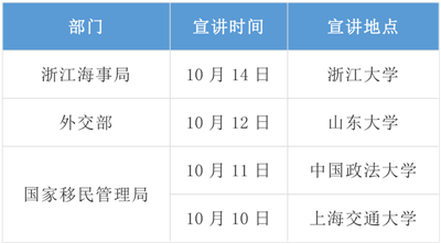 2020年國考招錄啟動！高校宣講會透露擴(kuò)招趨勢
