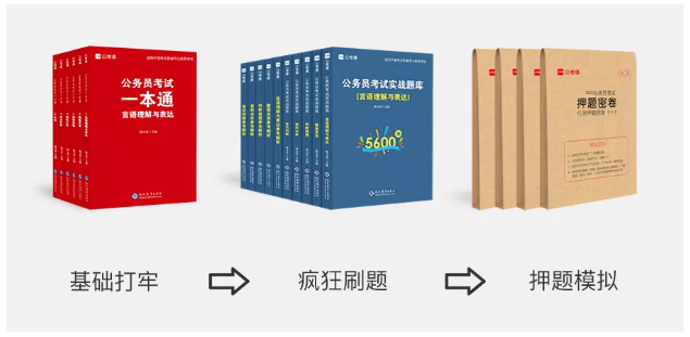 2020年國考下月24日筆試，現(xiàn)在復(fù)習還來得及嗎