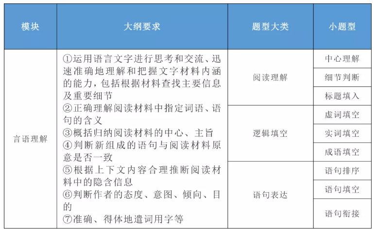 2020年國家公務員考試公共科目大綱解讀！