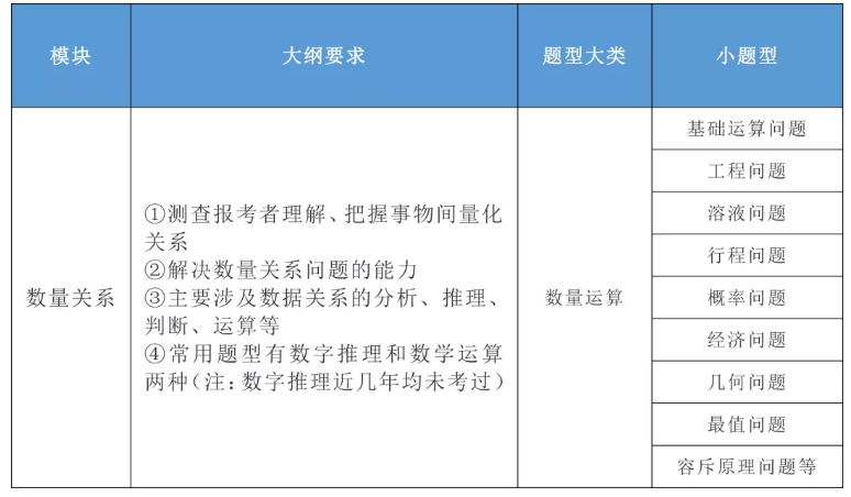 2020年國家公務員考試公共科目大綱解讀！