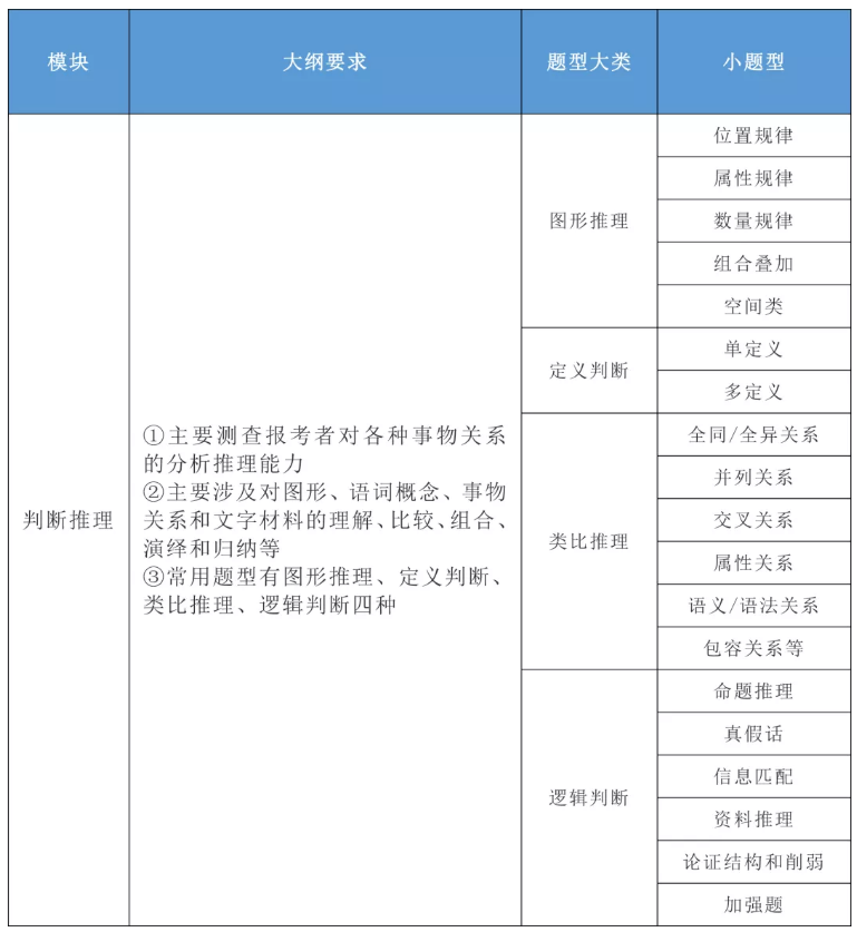 2020年國家公務員考試公共科目大綱解讀！