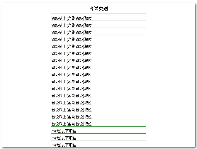 2021國考要進(jìn)面每個模塊你至少要對多少道題？ 