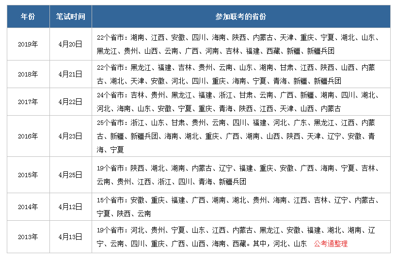 2020年公務員聯(lián)考什么時候啟動，有哪些省份參加