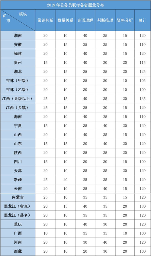 2020年各省公務員考試重要考情信息一覽，速看！