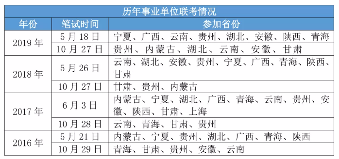 2020年各省事業(yè)單位考試時(shí)間一覽！