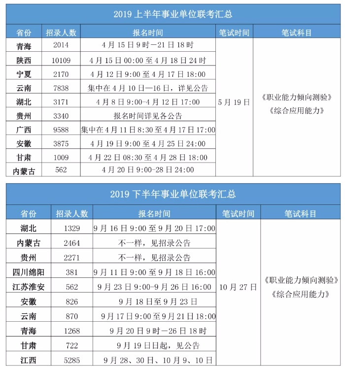 2020年各省事業(yè)單位考試時(shí)間一覽！