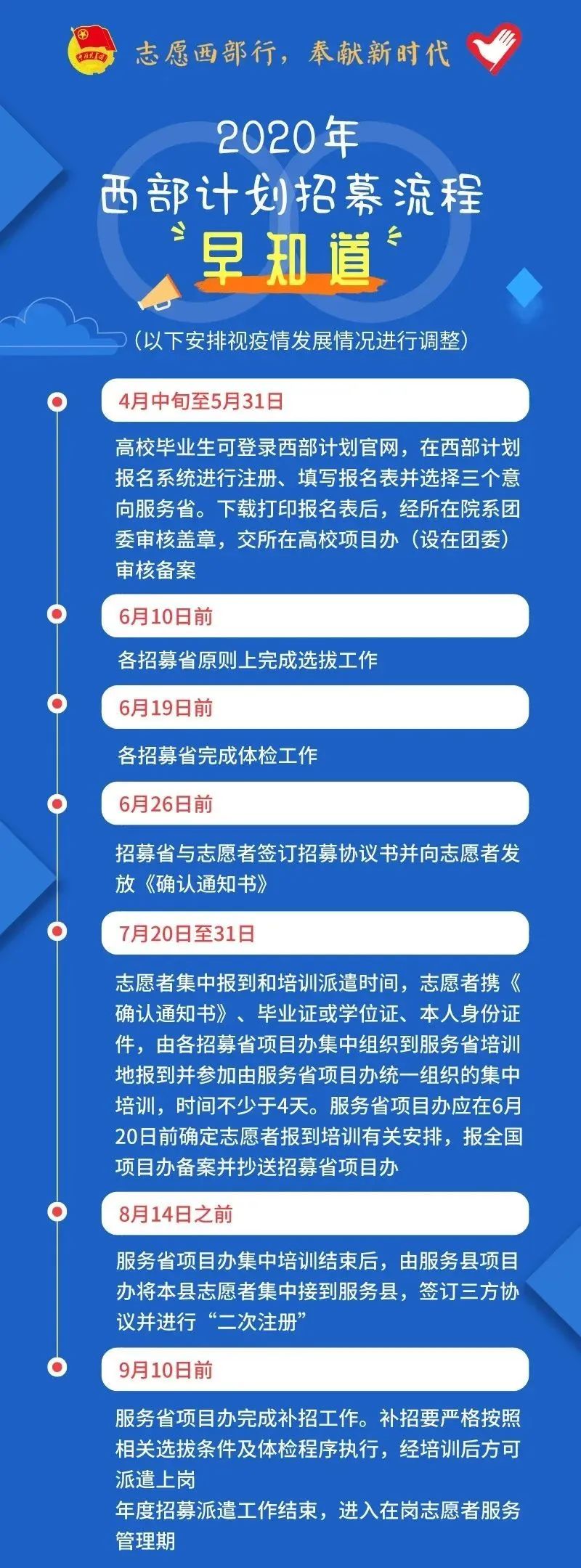 2020年西部計劃報名入口已開啟！(附招募流程)