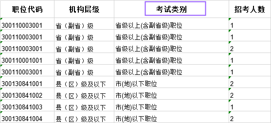 科普：國考省級試卷和地市級試卷有什么不同？