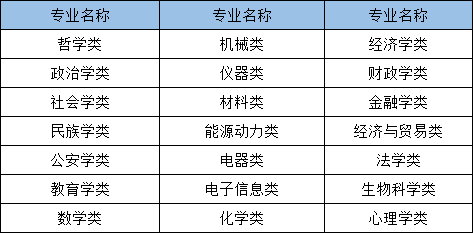 2021年國家公務(wù)員考試哪些專業(yè)可以報(bào)考？